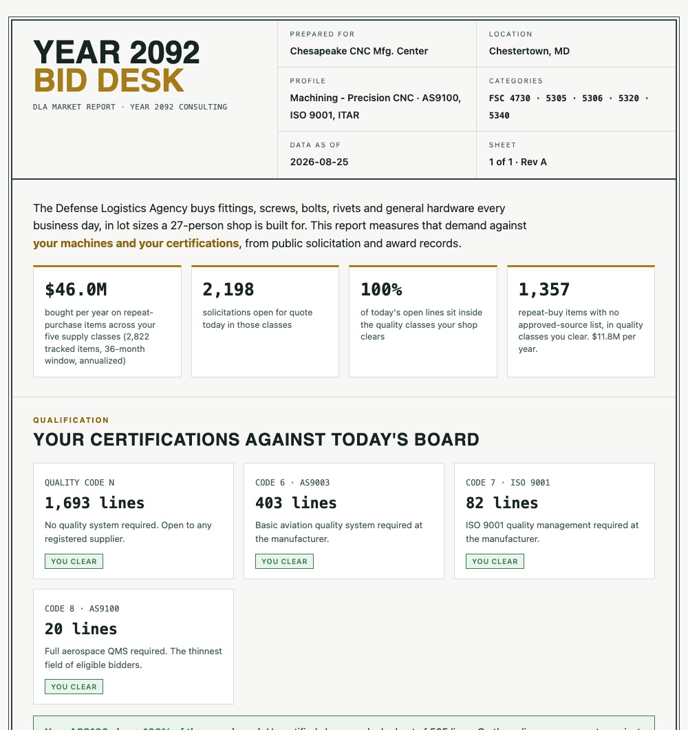 Shop Report first page: title block naming the shop, its location, profile and supply classes, a summary paragraph, four demand statistics, and the certification qualification grid.